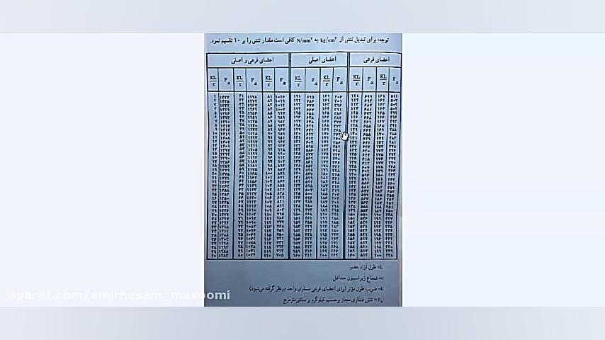 جلسه هشتم درس ایستایی 2 استاد...