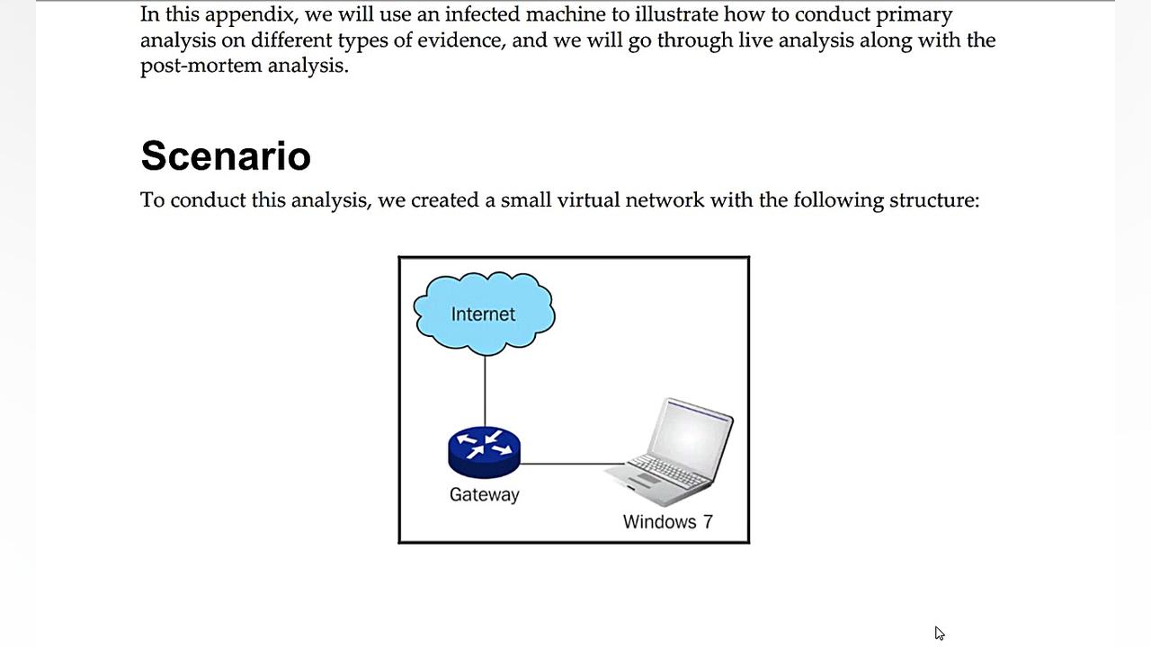 بررسی نحوه آلوده شدن یک کاربر...