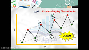 آموزش بورس:( تحلیل تکنیکال با...