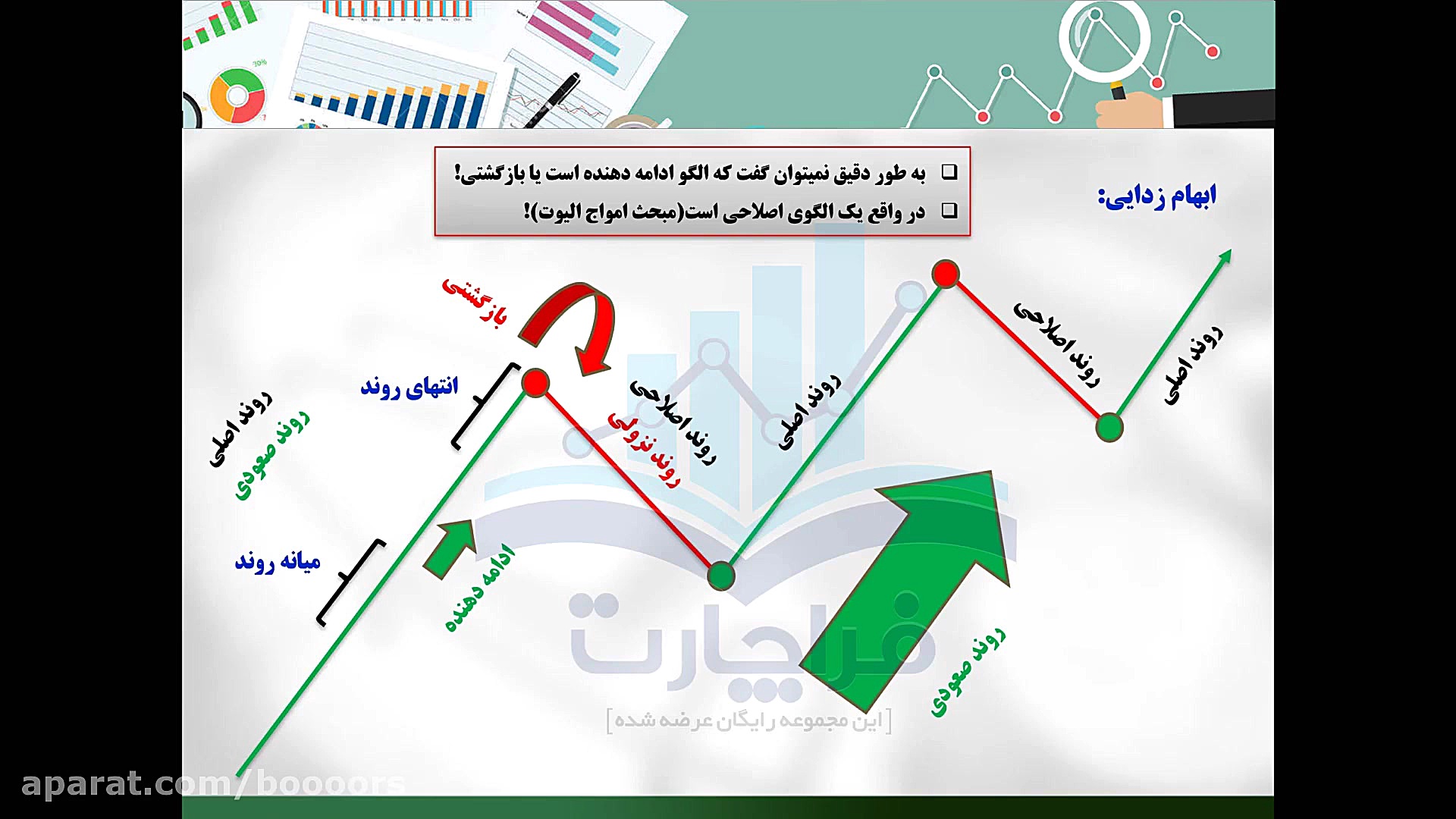 آموزش بورس: (تحلیل تکنیکال با...