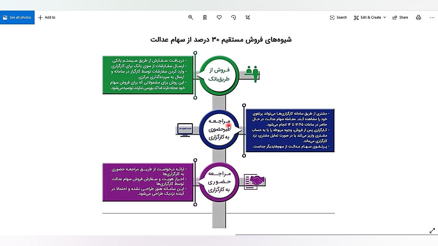 راهنمای فروش سهام عدالت