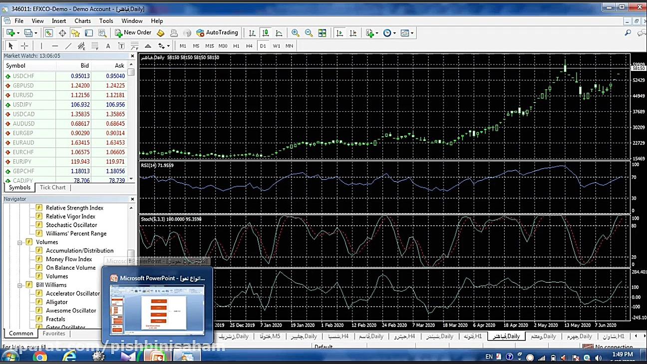 آموزش بورس ، تحلیل تکنیکال ، ک...