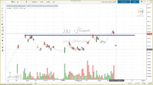 وبینار349 تاریخ 99 03 31