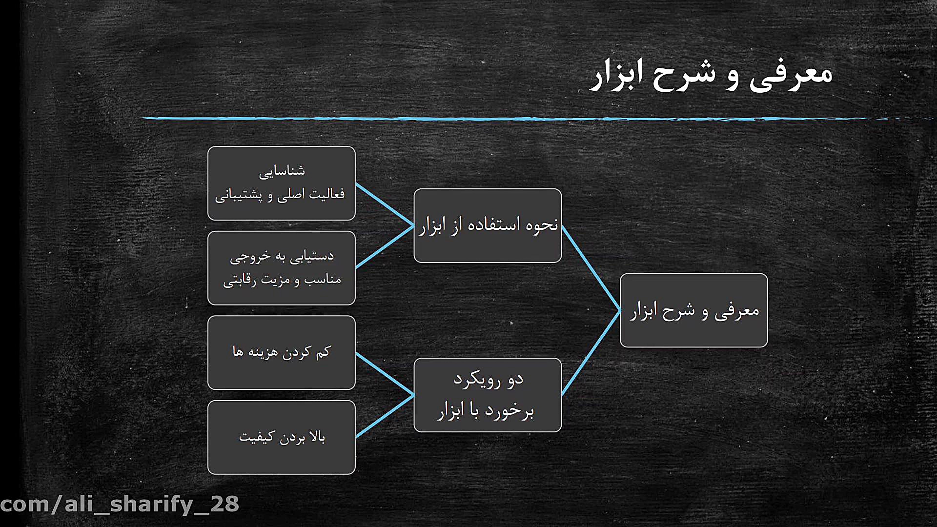 Value chain analysis 3