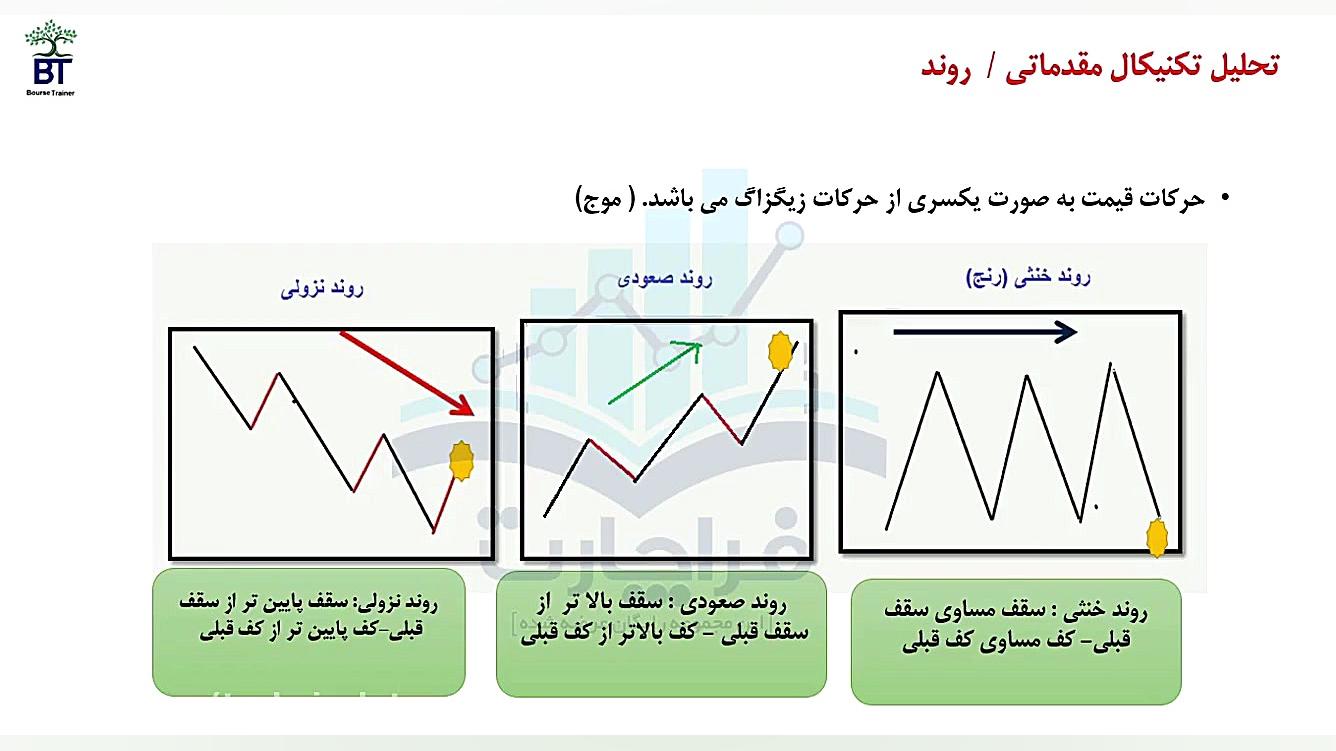 پیوستن به روند صعودی