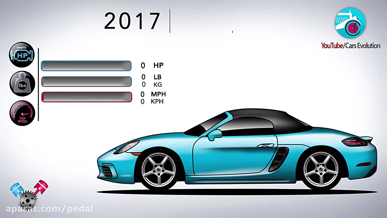 سیر تکاملی پورشه کیمن و باکستر