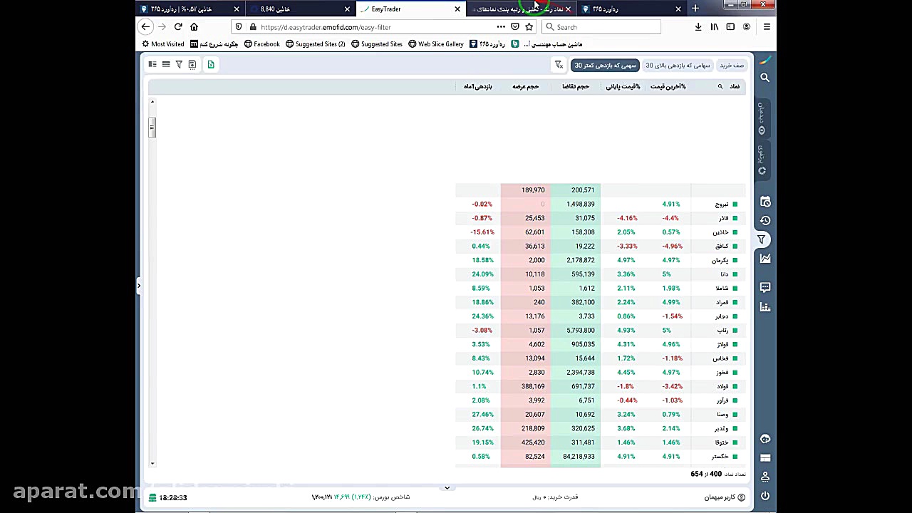 نکات تابلوخوانی و تکنیکال و بر...