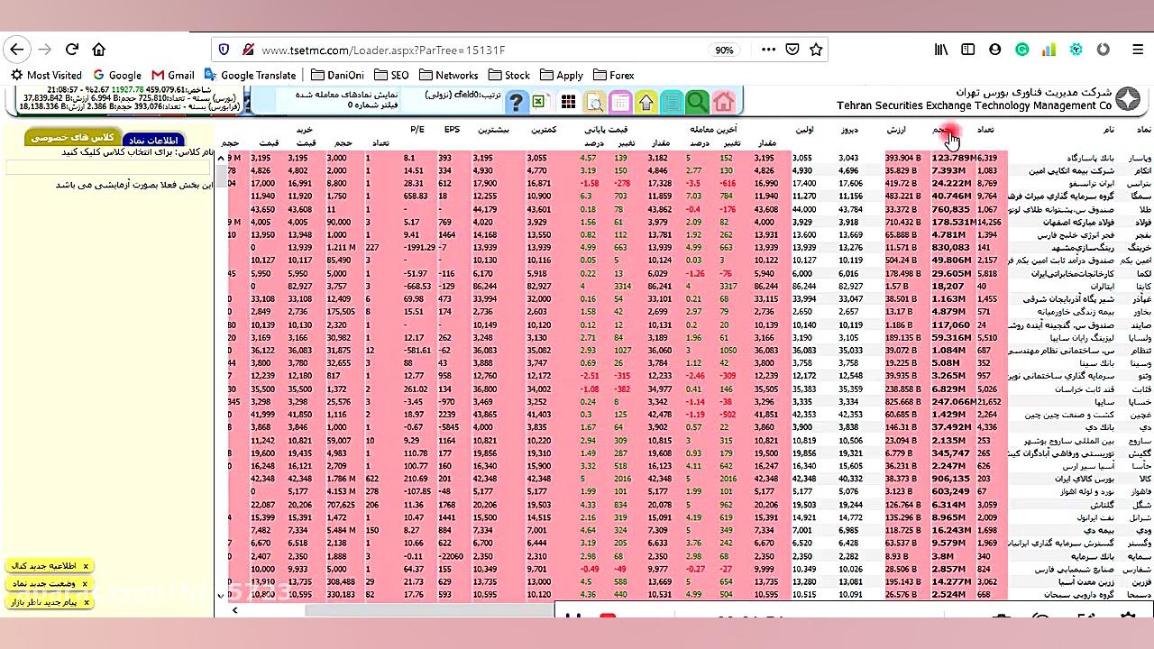آموزش فیلتر نویسی مقدماتی تا پ...
