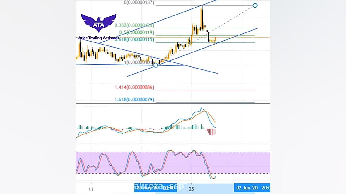 تحلیل عارف خان با دستیار ترید...