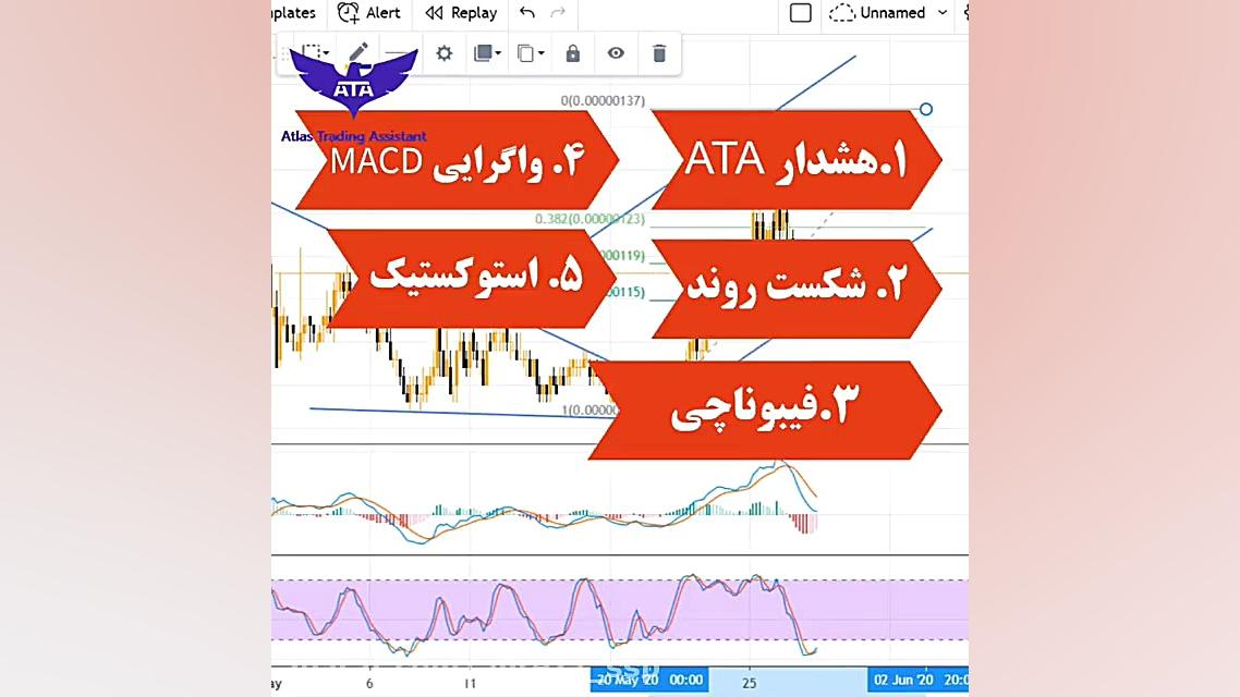 تحلیل عارف خان با دستیار ترید...