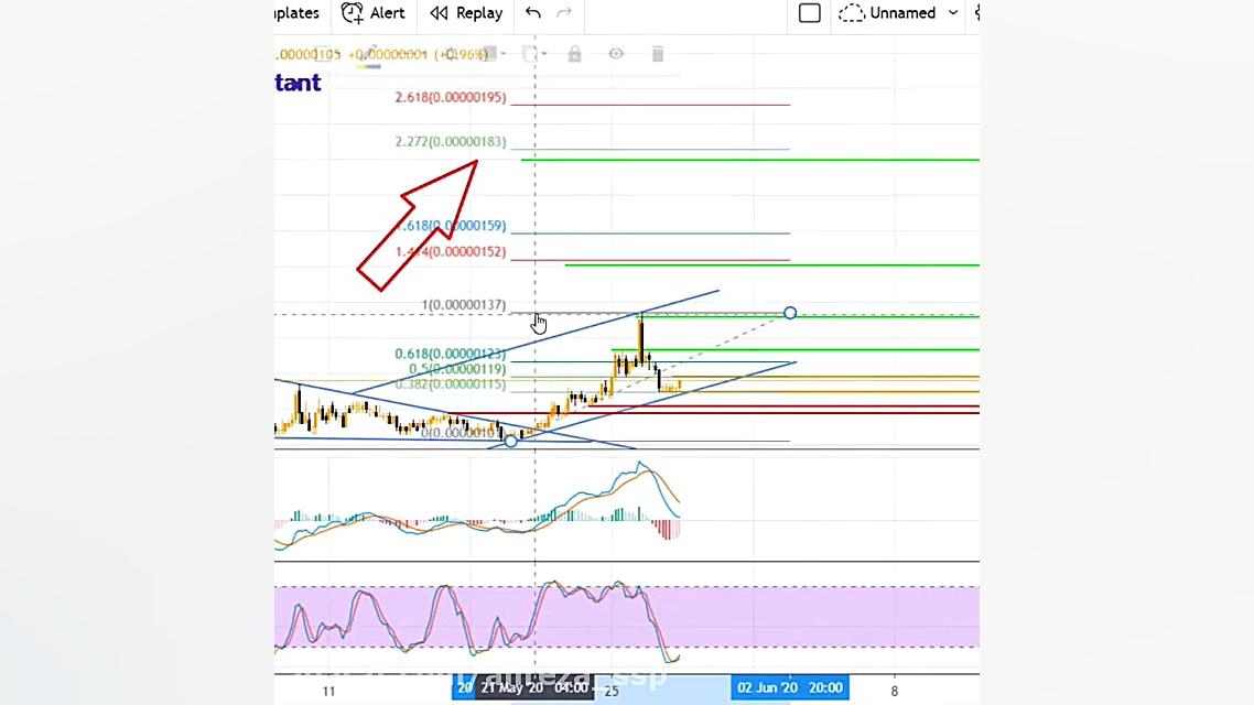 تحلیل عارف خان با دستیار ترید...
