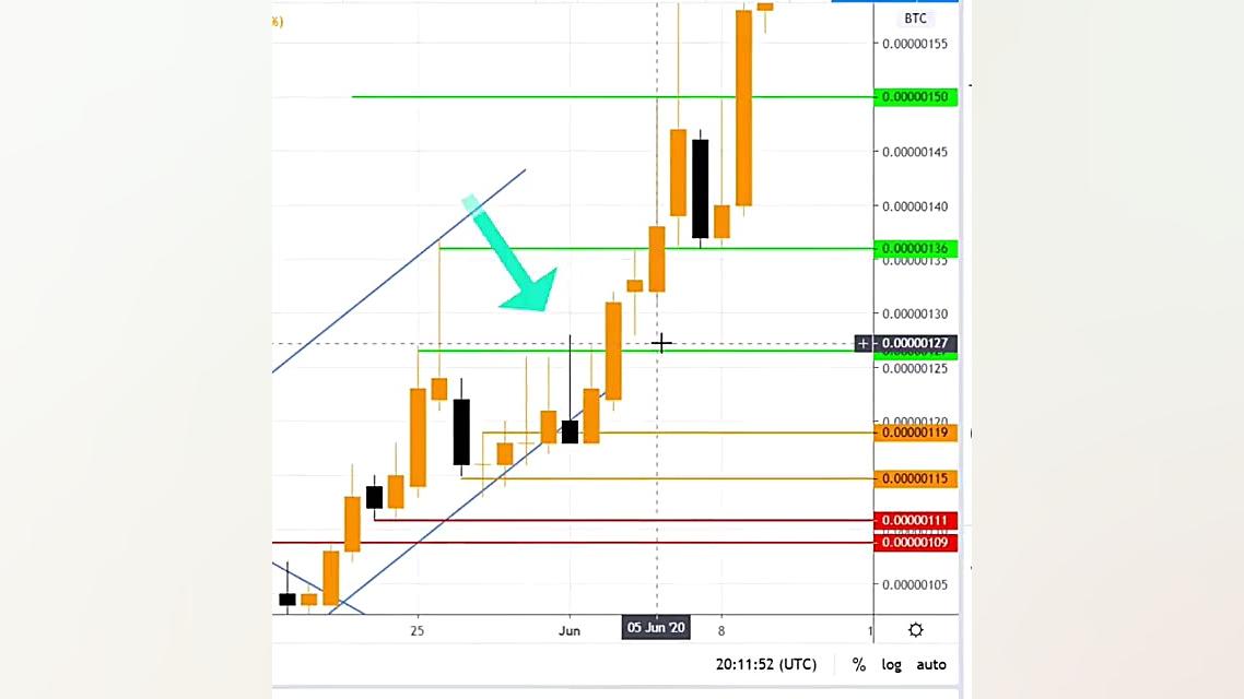تحلیل عارف خان با دستیار ترید...