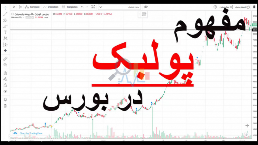 پولبک در بورس به چه معناست؟!