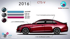 سیر تکاملی کادیلاک CTS V