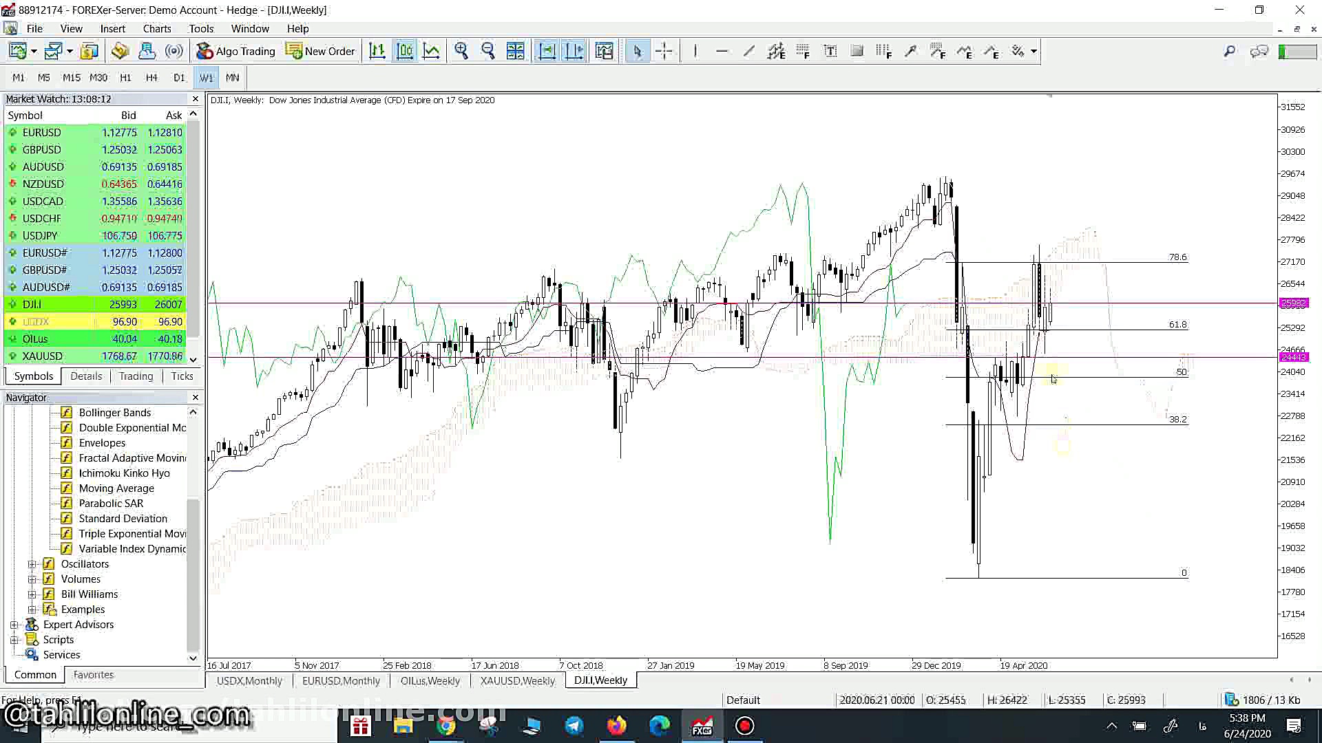 وبینار تحلیل جو بازار ـ چهارشن...