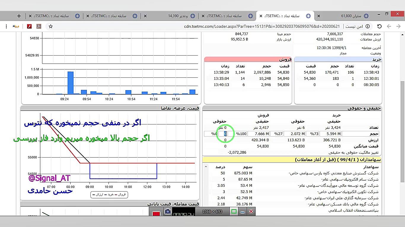 تابلوخوانی به سبک مک دونالد(جل...