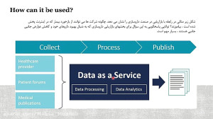 ارائه پایگاه داده (Data as a s...