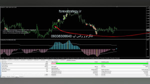 اکسپرت سود ده بازار فارکس  سود...