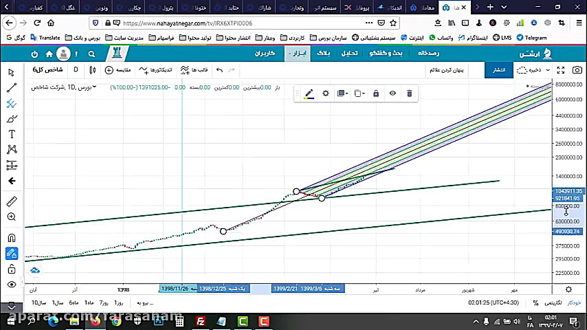 تحلیل شاخص کل بازار بورس  شمار...
