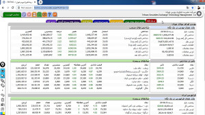 روش تشخیص دادن بازار فردا