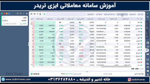 آموزش سامانه معاملاتی ایزی تری...