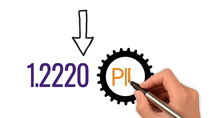 آشنایی با واحد تغییرات جفت ارز...