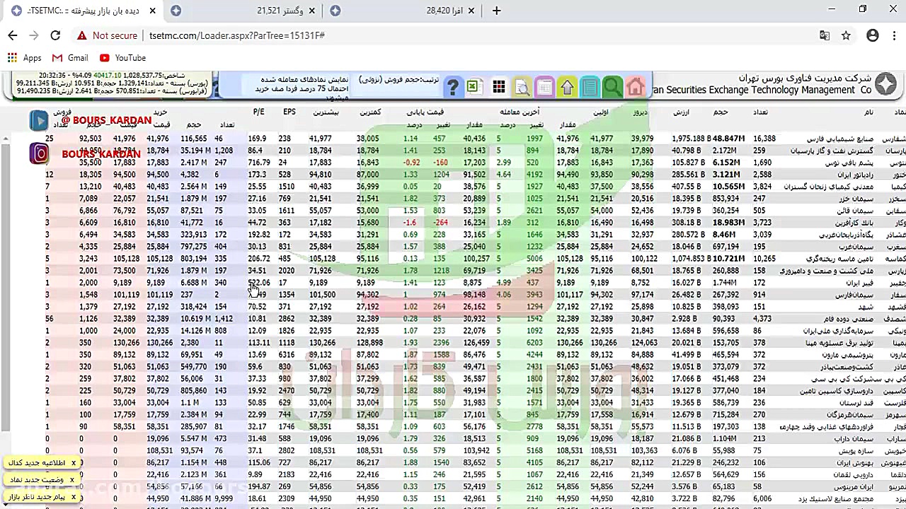 آموزش بورس :( تحلیل تکنیکال تو...