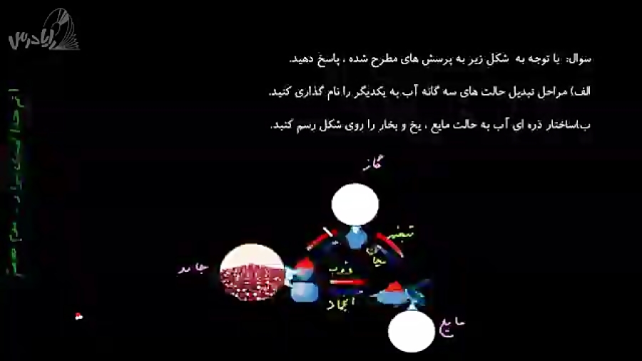 علوم هفتم نمونه سوالات امتحانی