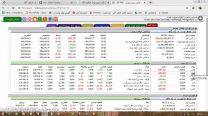 بورس اموزش تابلو خوانی ،خرید و...