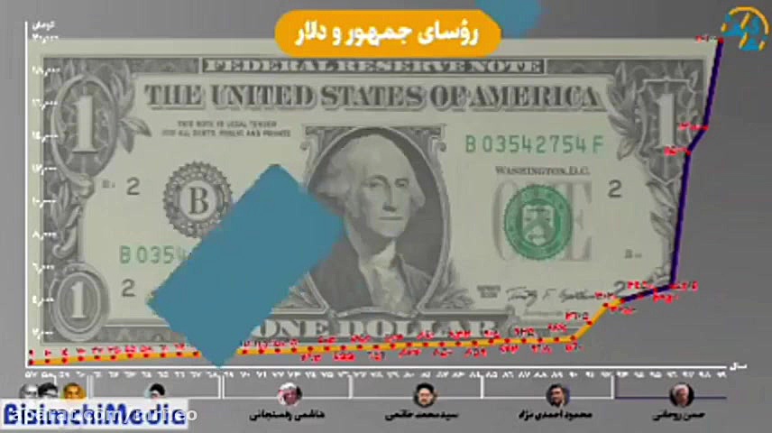 موشن گرافی سیر صعودی دلار و عم...