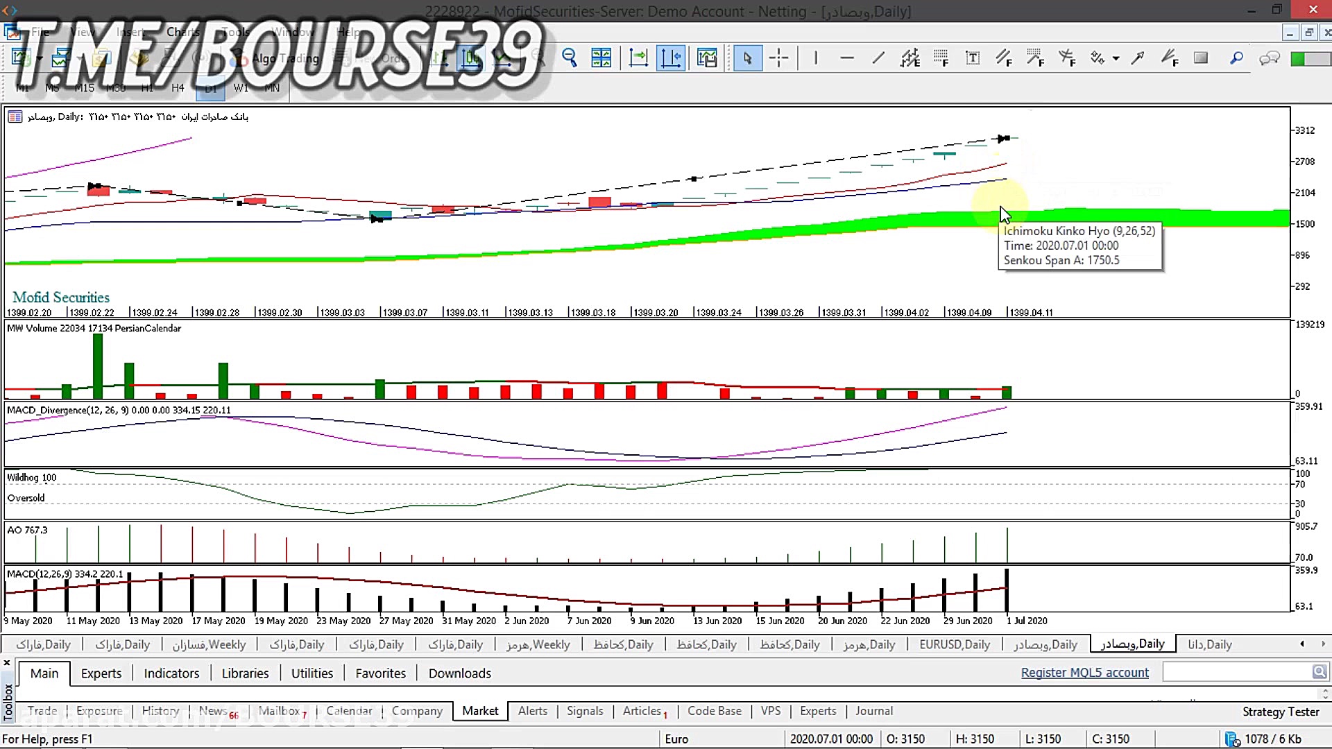 تحلیل تکنیکال وبصادر