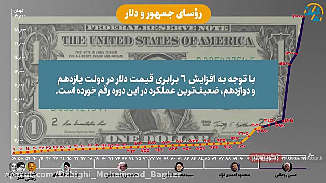 روسای جمهور و دلار ، دلار و ری...