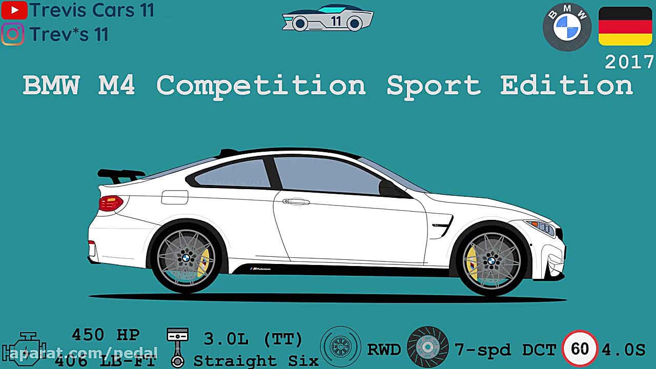 سیر تکامل ب ام و M4