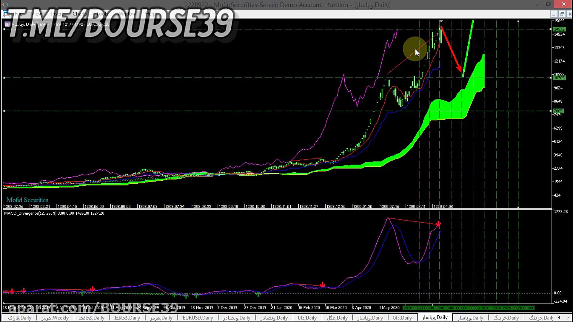 تحلیل تکنیکال وپاسار
