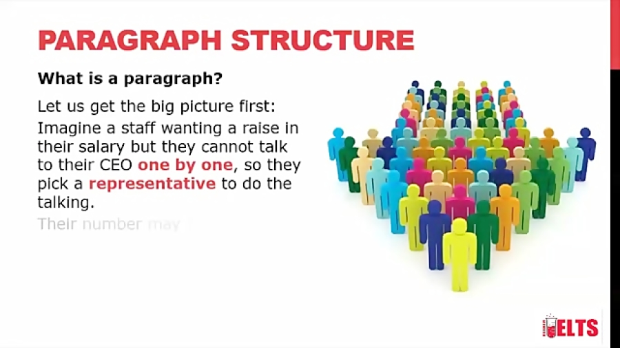 کلاس خصوصی IELTS  رایتینگ آیلت...