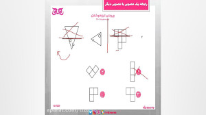 استعداد تحلیلی آموزش رابطه یک...
