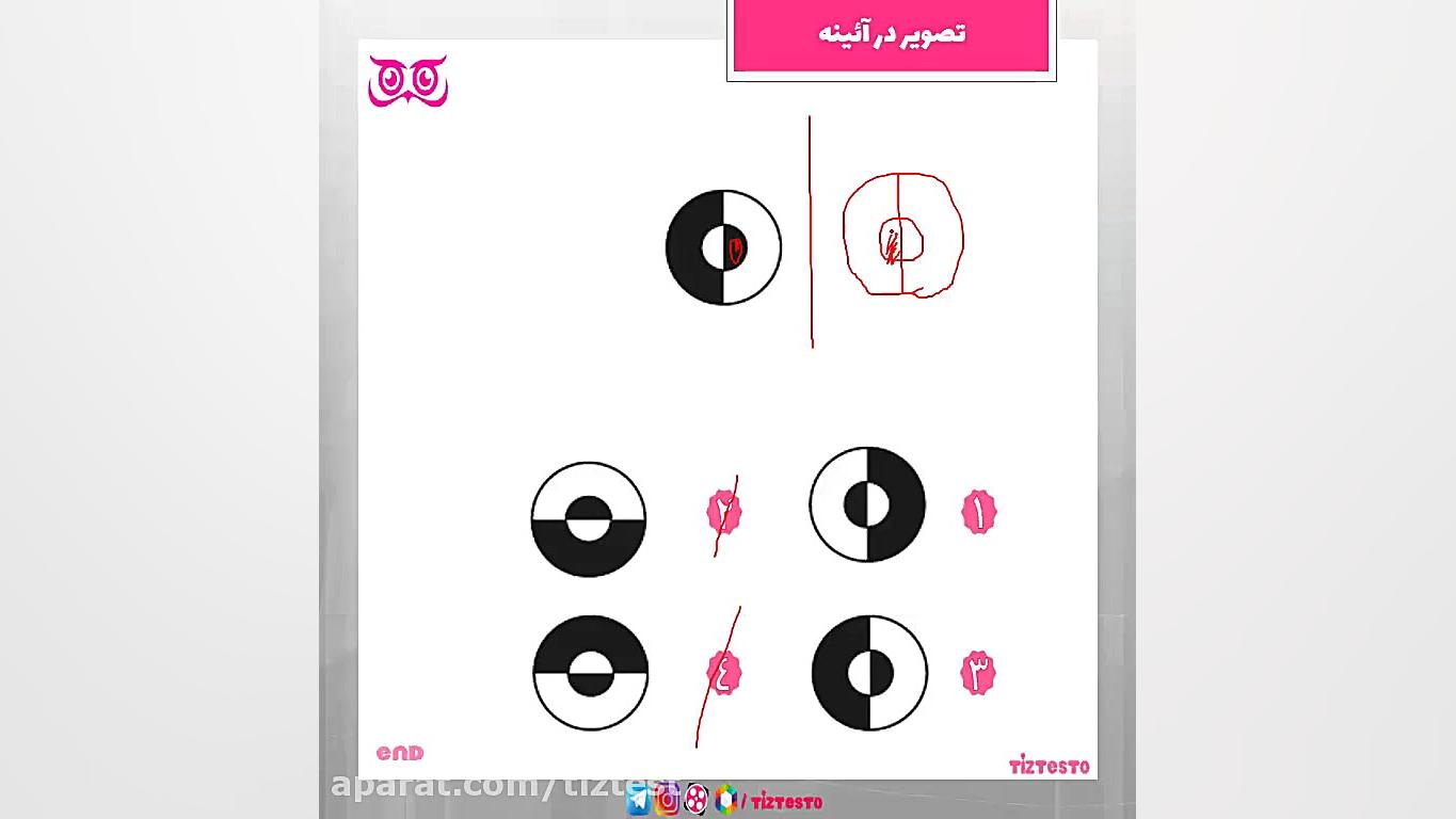 استعداد تحلیلی آموزش تصویر در...