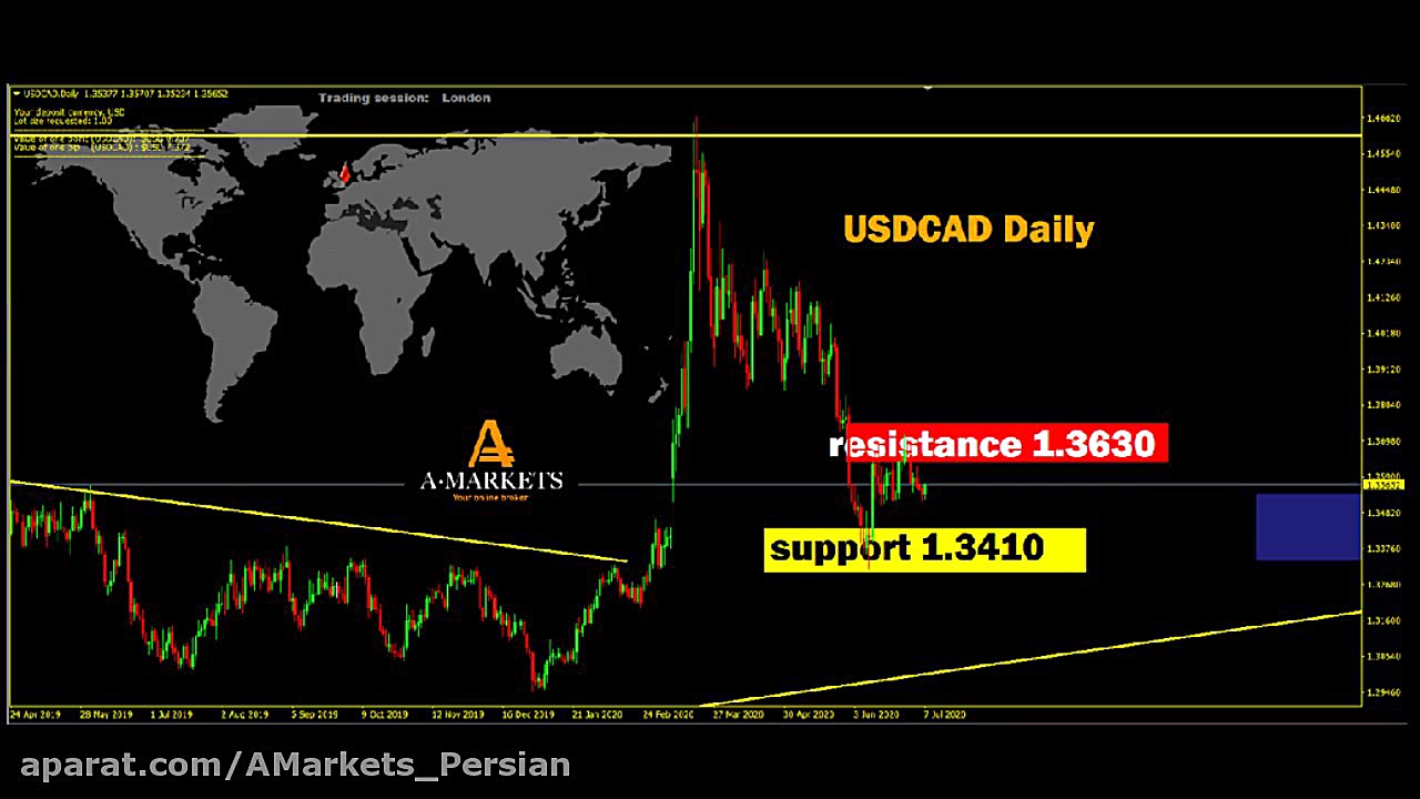تحلیل روزانه فارکس 7 جولای 202...