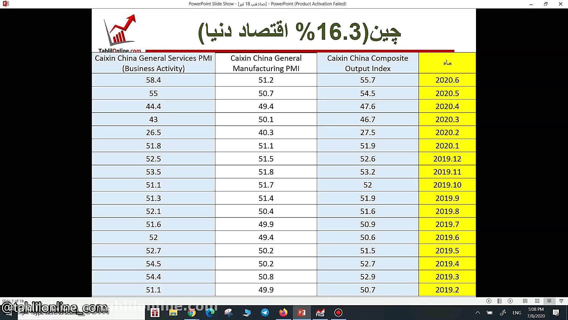 وبینار تحلیل جو بازارـ 18 تیر...