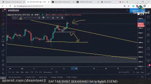 (dssminer.com) Analisa Bitcoin...