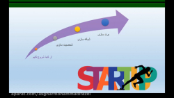 باید و نبایدهای فعالیت بین الم...