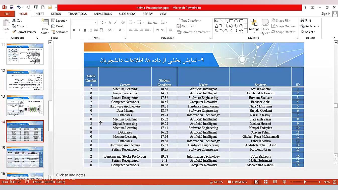 نمونه پاورپوینت پایان نامه ارش...