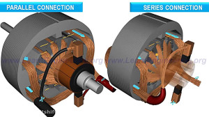 الکتروموتور دست دوم