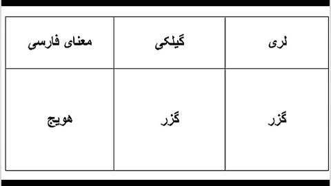 واژگان مشترک زبان لری با زبان...