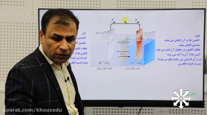 تدریس شیمی کنکور الکتروشیمی قس...