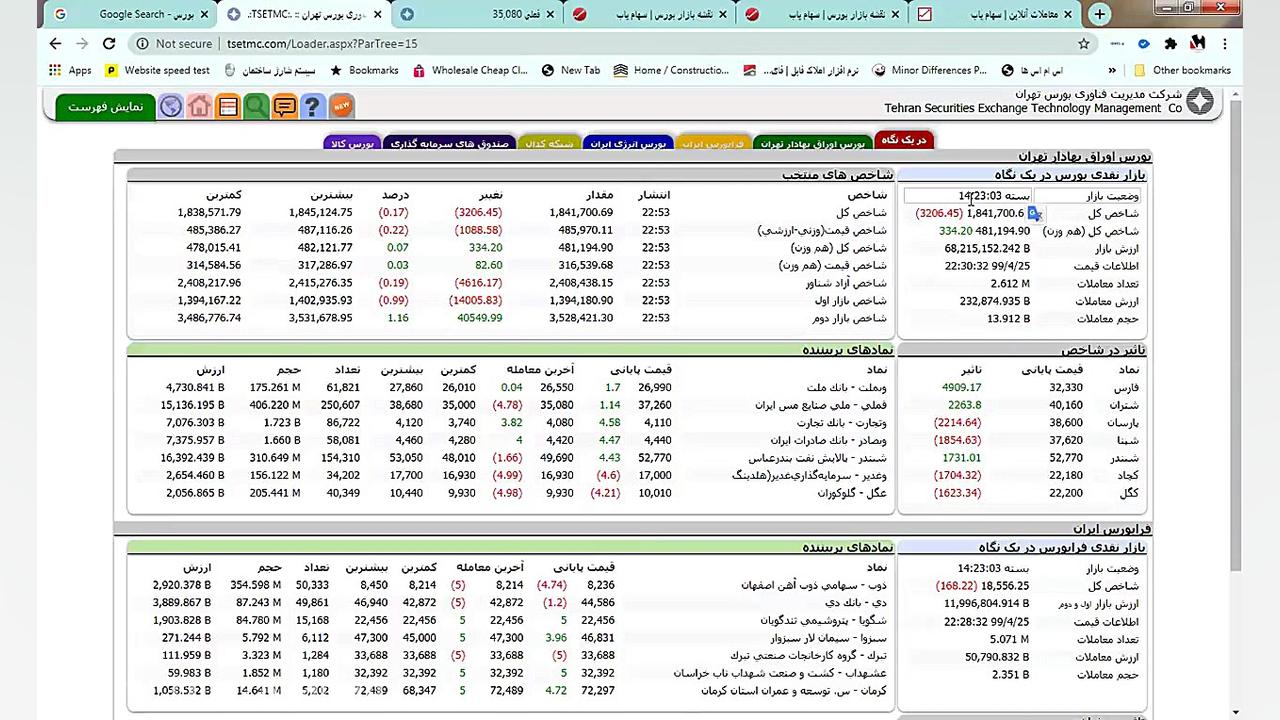 آموزش اولیه بورس جلسه دوم