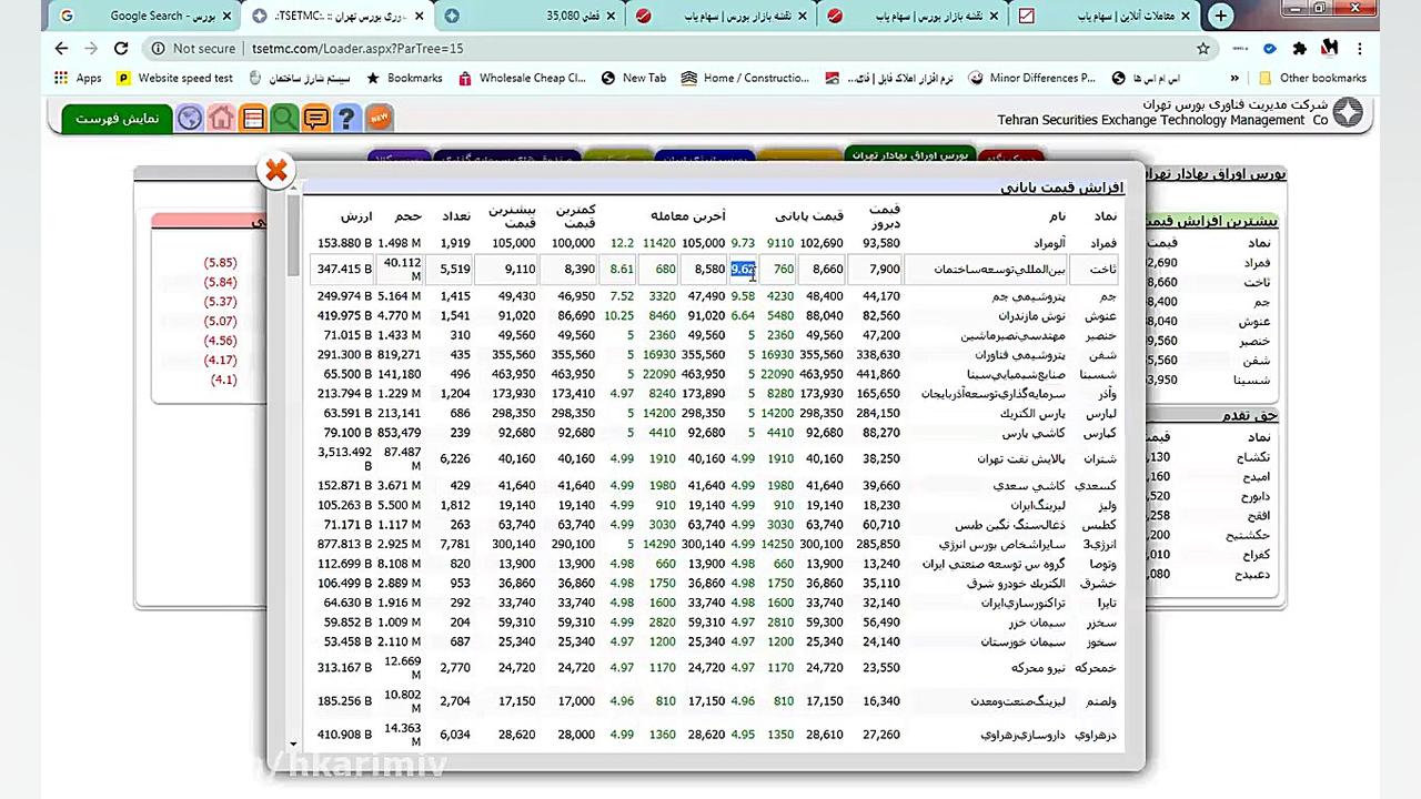 آموزش نماد و شاخص در بورس جلسه...