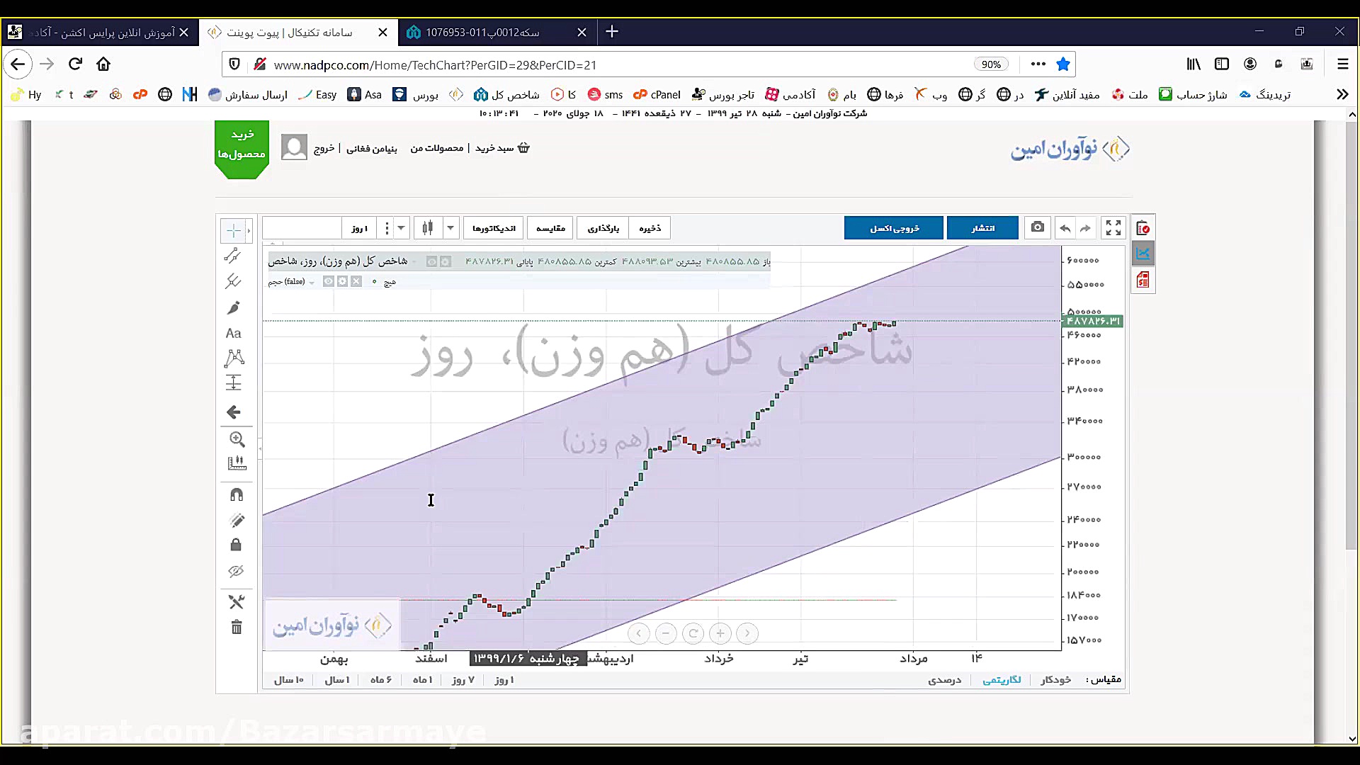 وبینار361 تاریخ 99 04 28