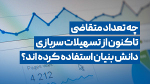 چه تعداد متقاضی تاکنون از تسهی...