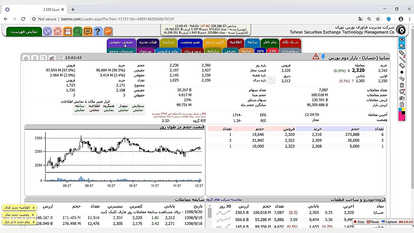آموزش تابلو خوانی بورس رایگان...